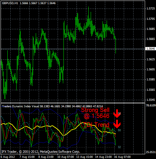 forex trading traders dynamic index